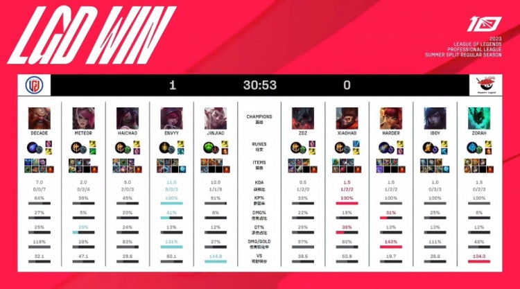 22赛季末 22赛季末