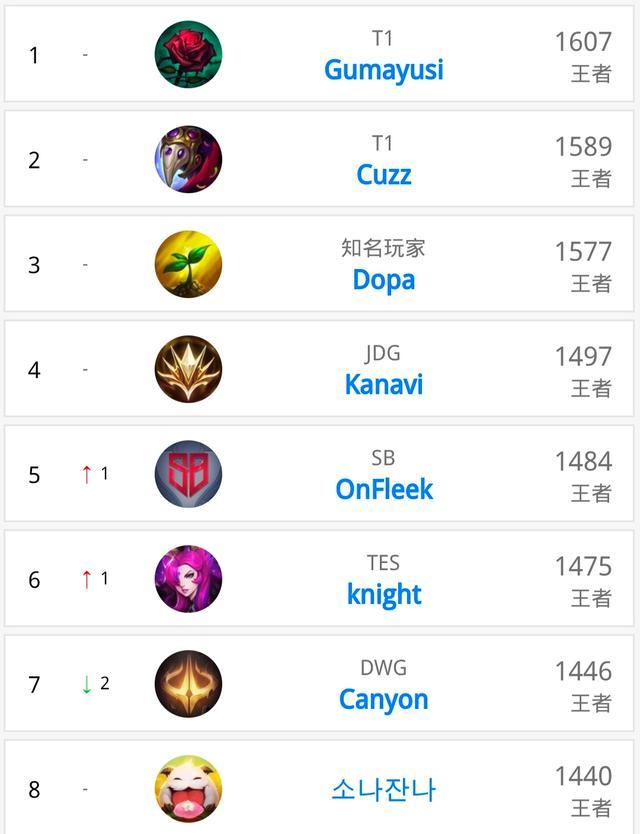 球運動員的 球運動員的