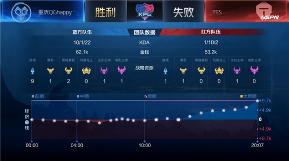 这记快速突 这记快速突